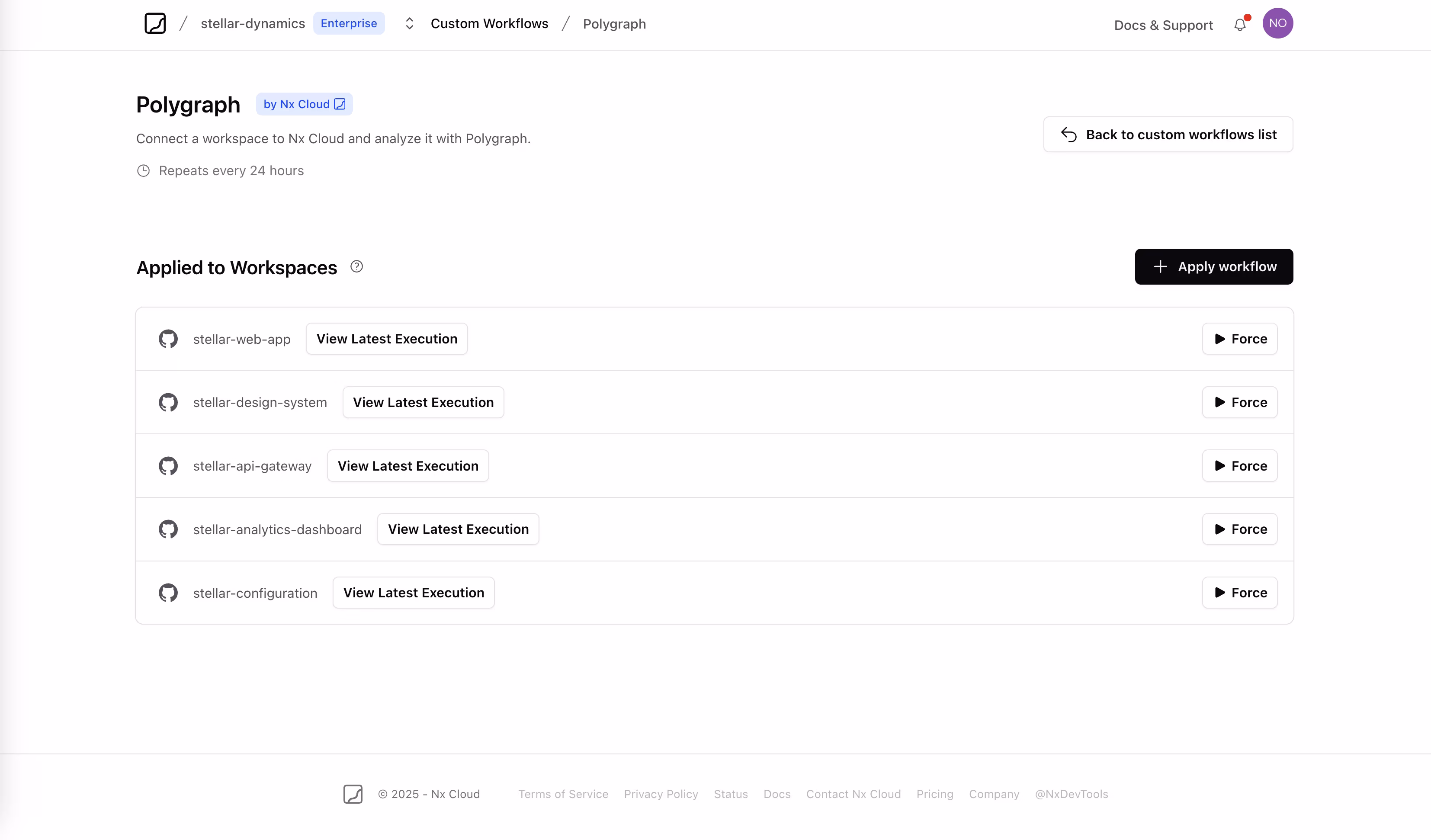 Org workflows overview