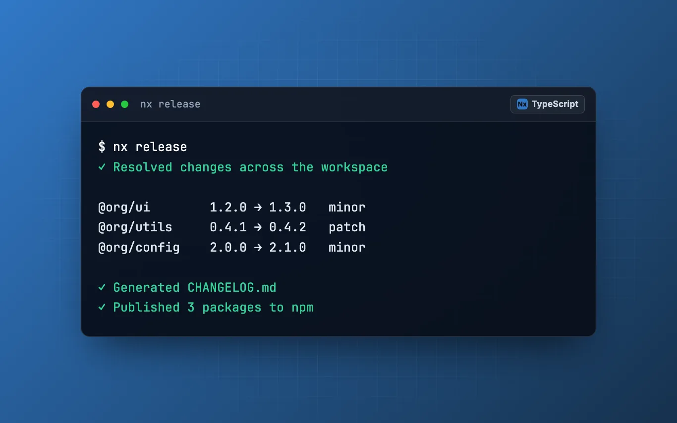 TypeScript Packages template preview